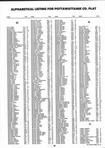 Landowners Index 009, Pottawattamie County 1995